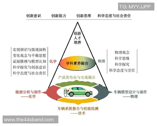 以创新与实践为核心，探索未来体育发展路径与人才培养新模式