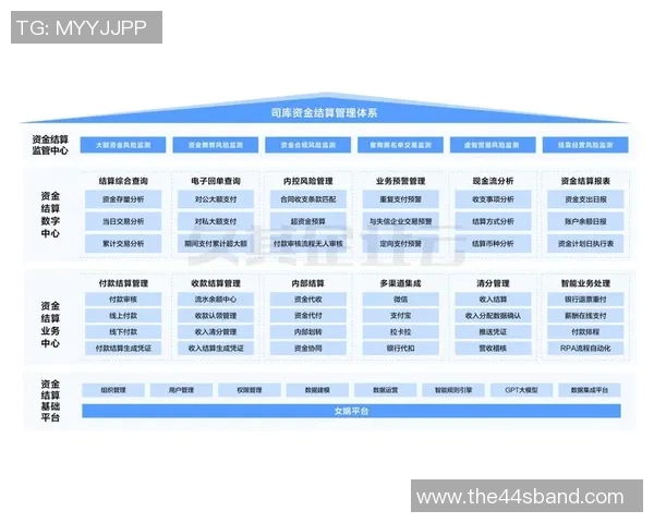 会计在企业管理中的核心作用与发展趋势分析