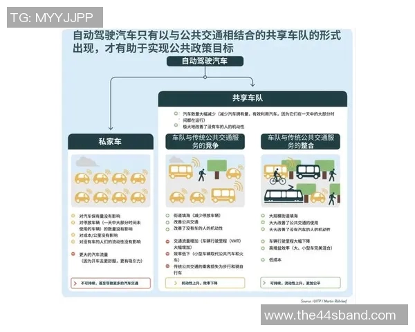 智能交通系统引领未来出行革命探索城市交通优化新模式与技术应用 智能交通系统引领未来出行革命探索城市交通优化新模式与技术应用