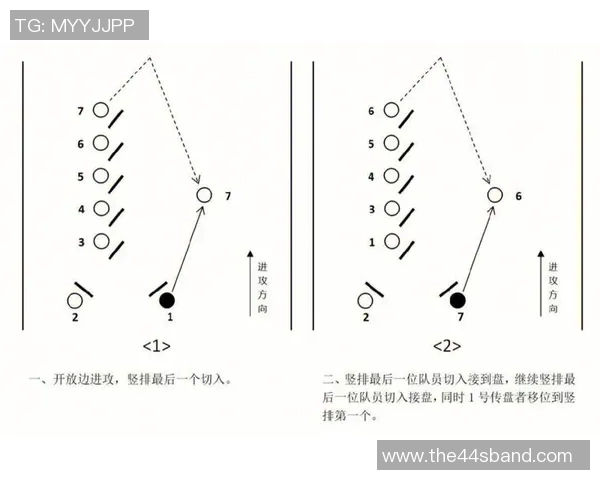 北京飞盘队阵地战分析：战术得失与未来发展方向探讨