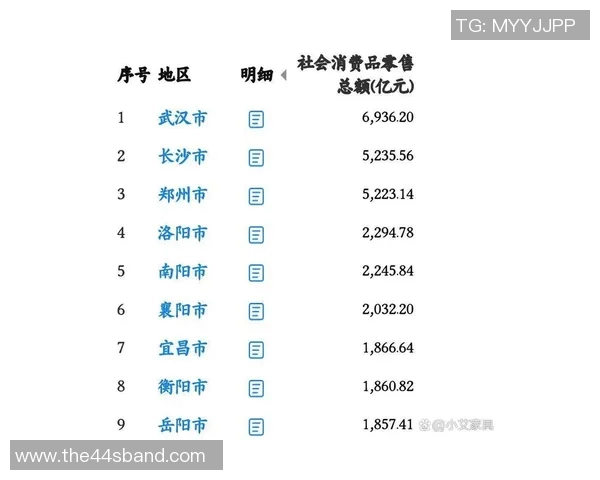 杭州足球队领跑最新灵活性排名TOP10其他球队紧随其后